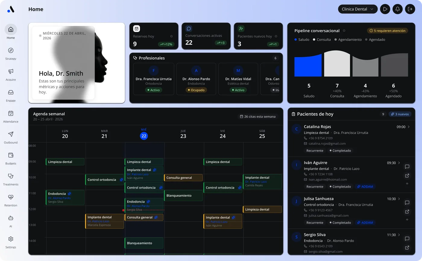 The ADDAM dashboard: a clinic's weekly schedule, daily metrics and booked patients.